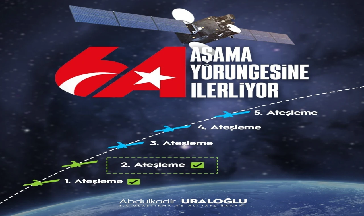 Ulaştırma ve Altyapı Bakanı Uraloğlu: ”Türksat 6A’nın 2. ateşleme süreci başladı”