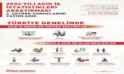 Bakan Işıkhan: “17 bin 181 işletmeyle iletişime geçerek, 270 bin 761 açık iş tespit ettik”