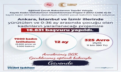 Bakan Işıkhan: ”Ankara, İstanbul, İzmir’de yürütülen ve 0-36 ay arasında çocuğu olan kadınların yararlanacağı projemize 16 bin 831 başvuru yapıldı”